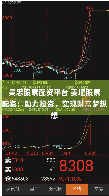 吴忠股票配资平台 姜堰股票配资：助力投资，实现财富梦想