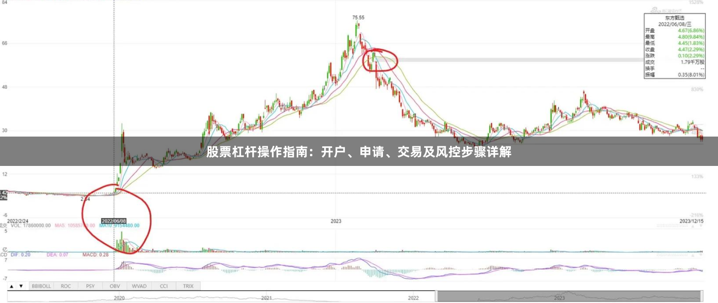 股票杠杆操作指南：开户、申请、交易及风控步骤详解