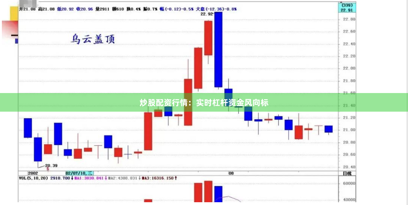 炒股配资行情：实时杠杆资金风向标